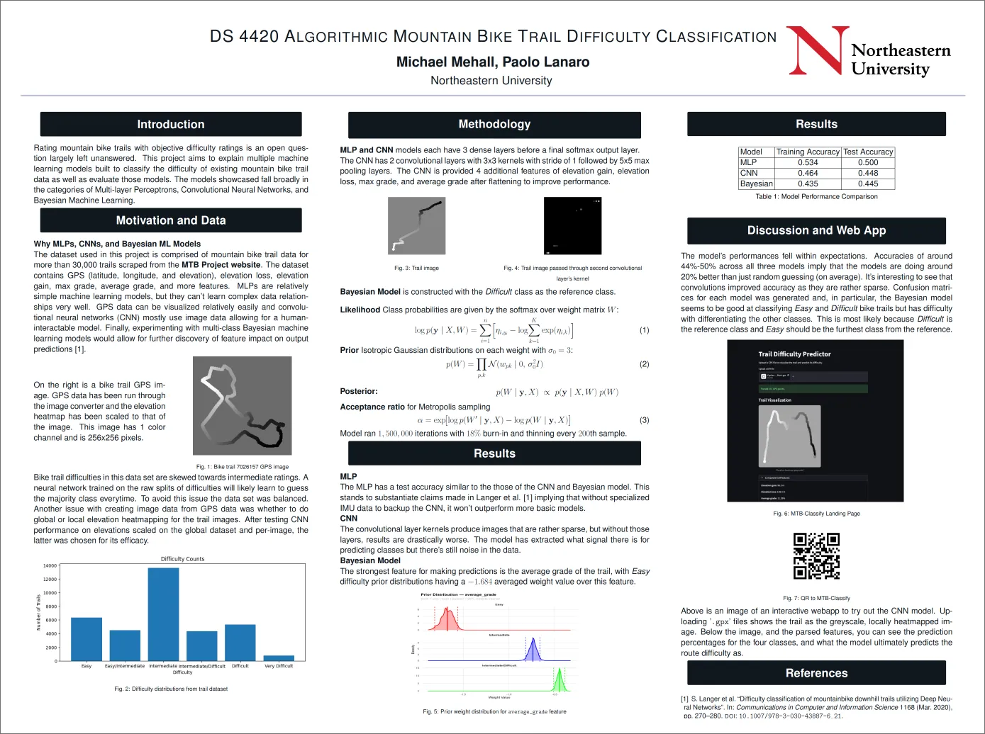 Poster for our MTBX trail classification project
