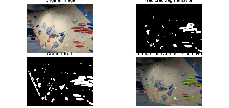 Image of UNet output with overlay
