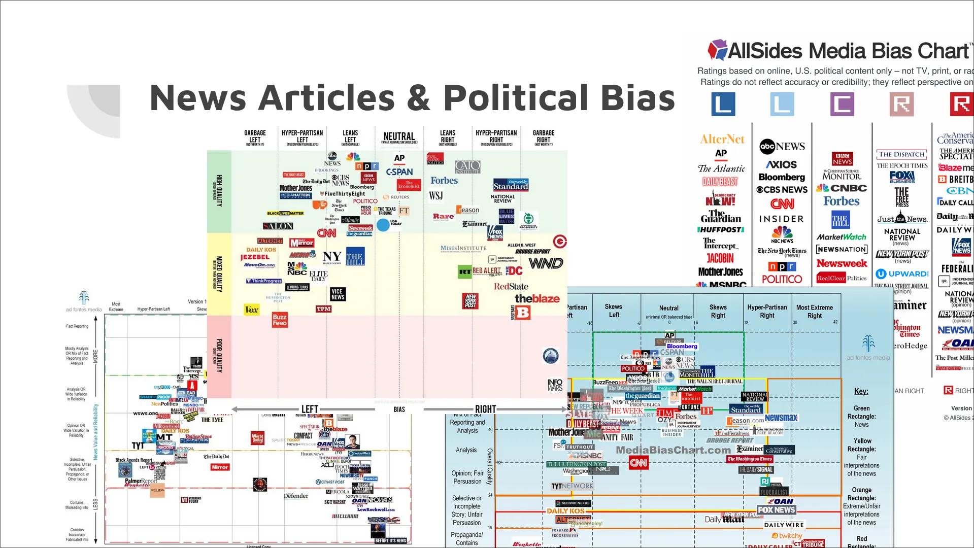 Previous examples of article political leaning maps